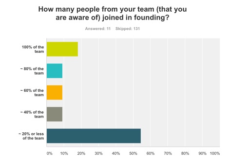 Muc16 Team Percentage.jpg