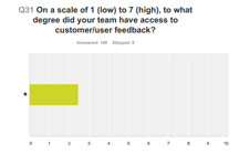Muc16 Customer feedback.png