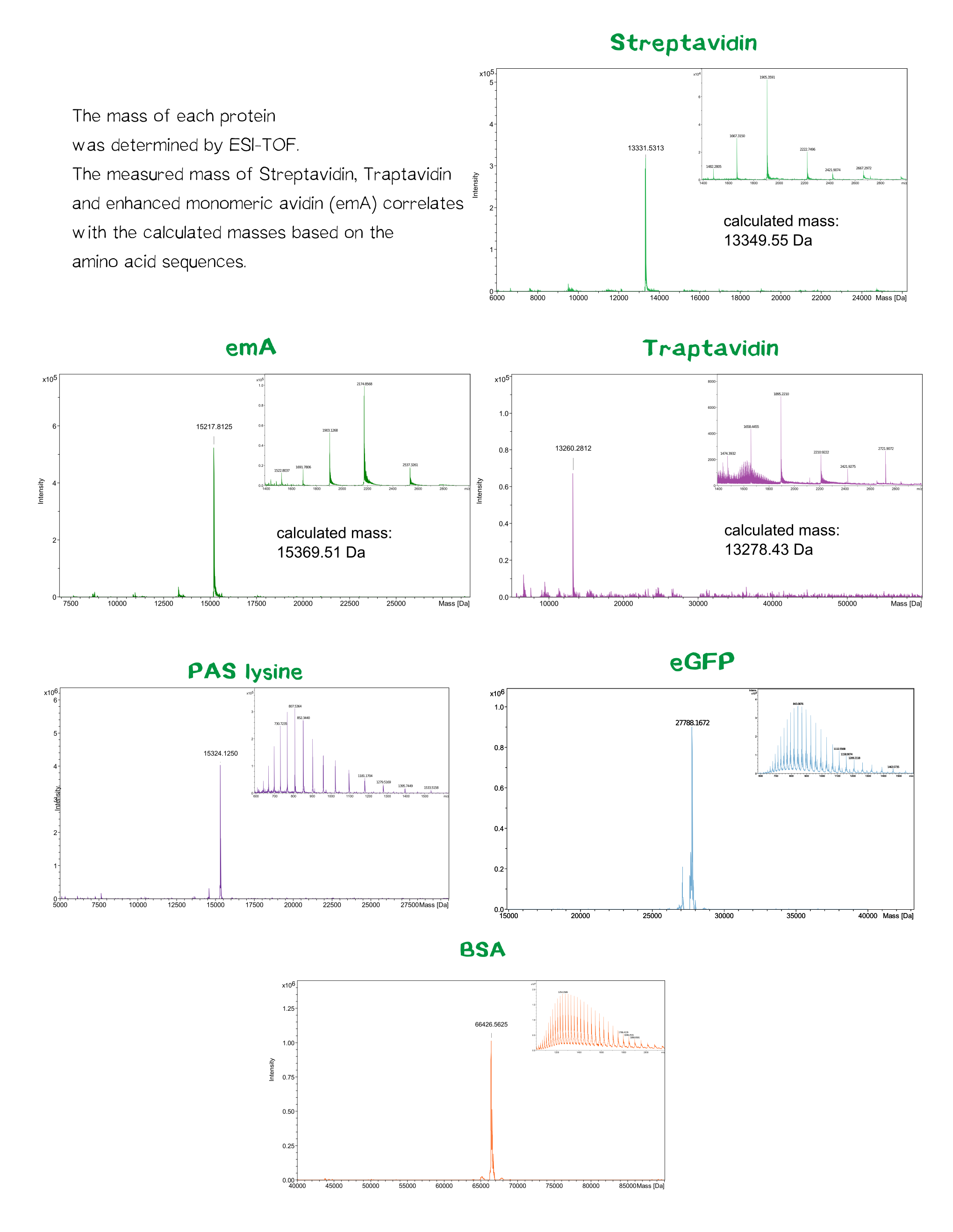 Figure 10: data of various mass spectrometry